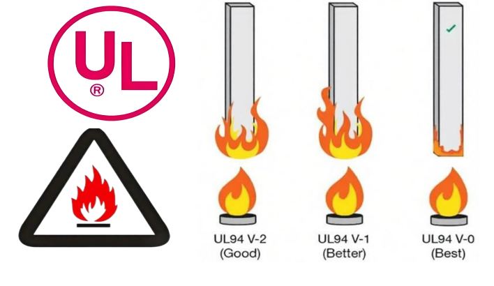 การนําเสนอสั้น ๆ ถึงการจัดอันดับความยืดหยุ่นไฟ UL