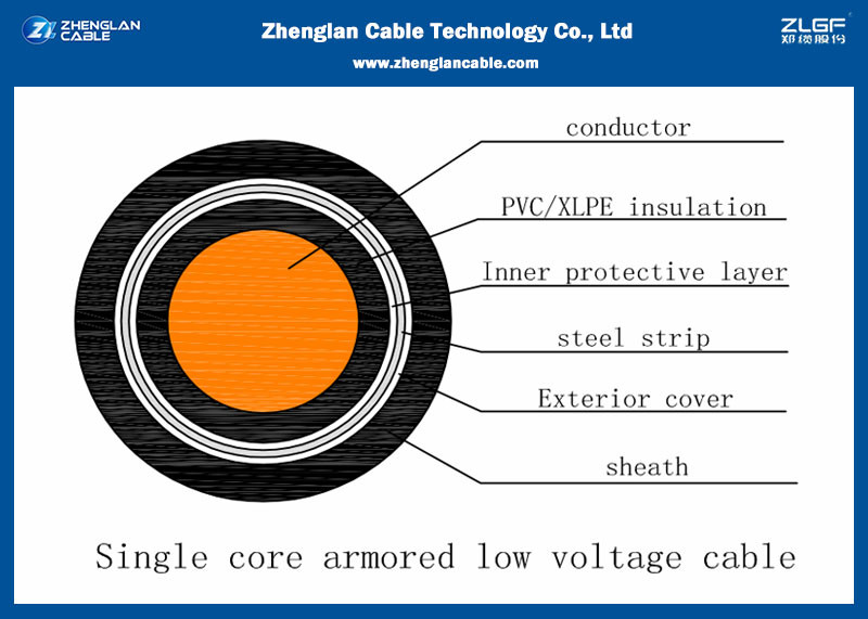 ข้อดีของสายหุ้มเกราะคืออะไร?