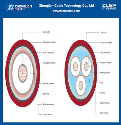 MV สายไฟฟ้าใต้ดิน 3.6kV ถึง 35KV ทองแดงหรืออลูมิเนียม1