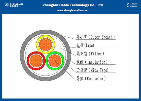 AL/CU Low Smoke Zero 3C Power Cable, PVC Insulated PVC Sheathed Cable 0.6/1KV (ไม่ติดรัง) ((PVC/LSZH/NYY/N2XY)