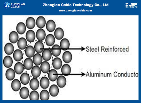 สายอลูมิเนียม ACSR เสริมเหล็ก 150/35 ตร.มม. มาตรฐาน ISO 9001